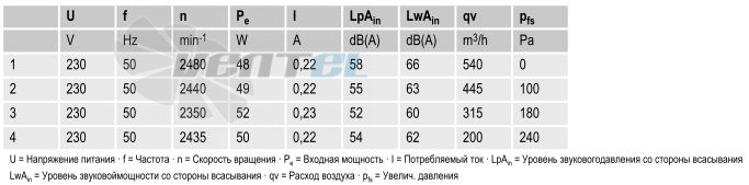 Ebmpapst R2E190-RA26-10 - описание, технические характеристики, графики