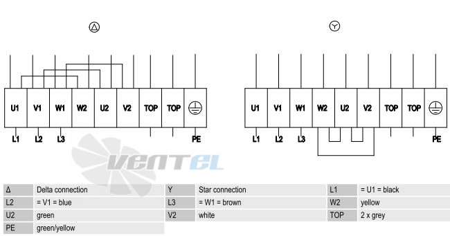 Ebmpapst W6D630-DN01-02 - описание, технические характеристики, графики