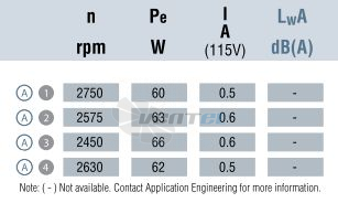 Ebmpapst R2E190-RA26-20 - описание, технические характеристики, графики