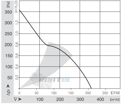 Ebmpapst 4118NH4 - описание, технические характеристики, графики