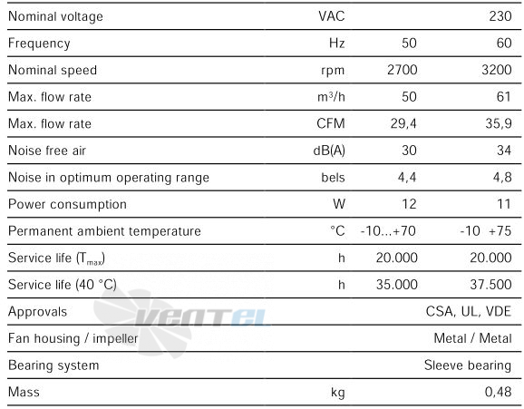 Ebmpapst 8556VW - описание, технические характеристики, графики