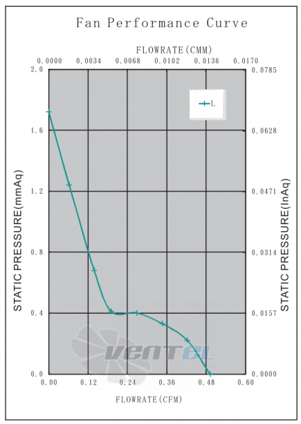 ADDA AD01502LX047000 - описание, технические характеристики, графики