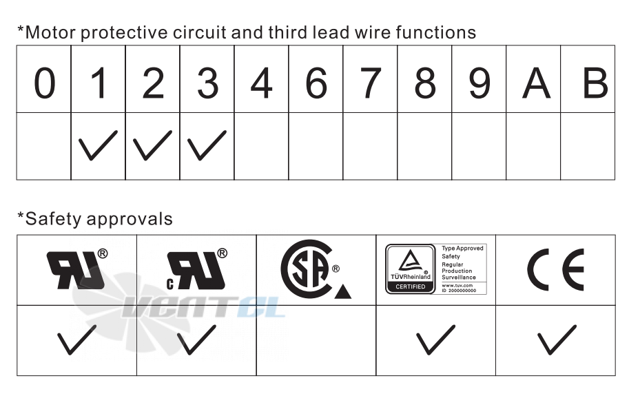 ADDA AD0412DB-B31 - описание, технические характеристики, графики