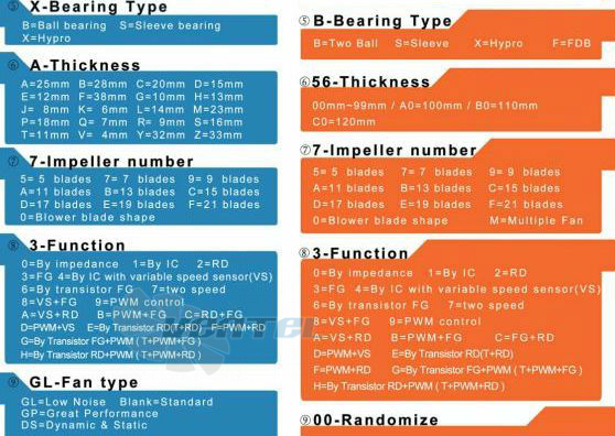 ADDA AD0412DB-B31 - описание, технические характеристики, графики