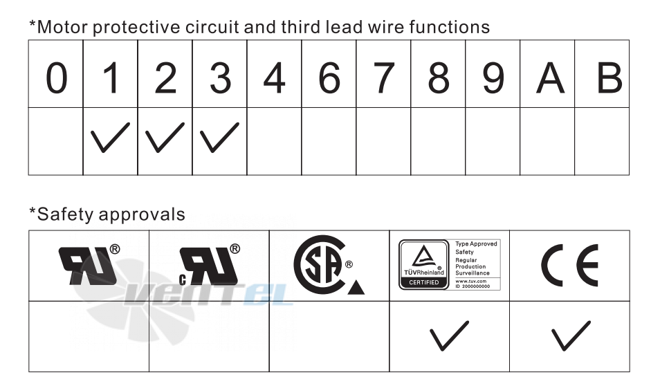 ADDA AD0612LB-C71GL - описание, технические характеристики, графики