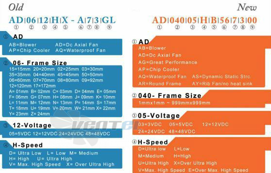 ADDA AD0648VB-A71GP-P - описание, технические характеристики, графики