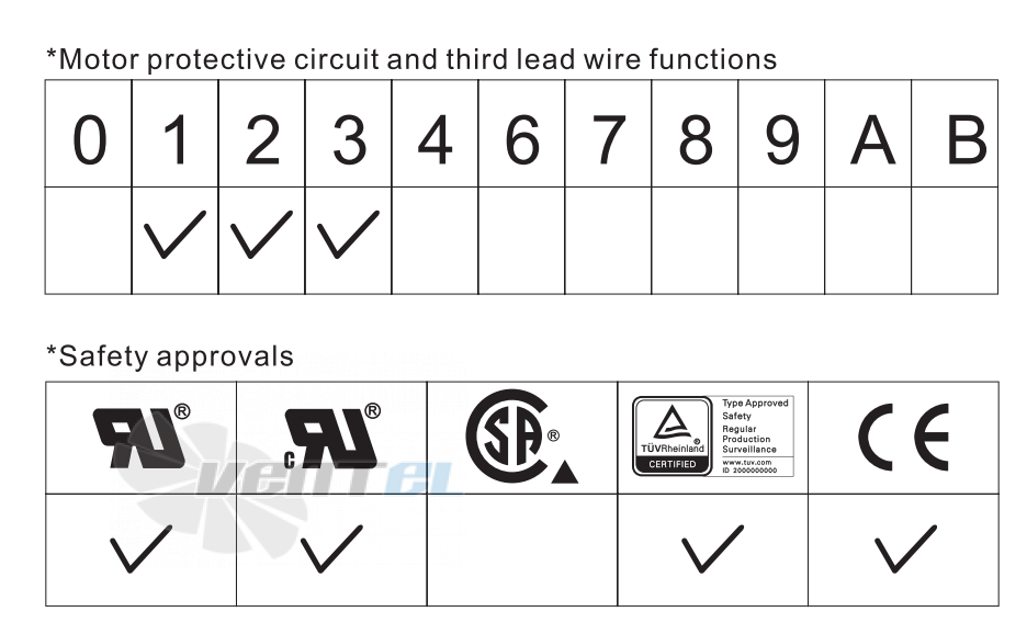 ADDA AD0712DB-D91 - описание, технические характеристики, графики