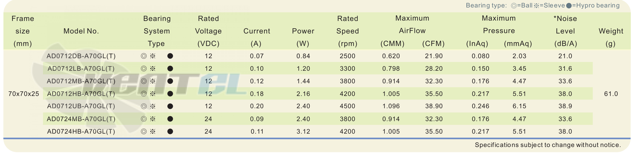 ADDA AD0724MB-A70GL-T - описание, технические характеристики, графики