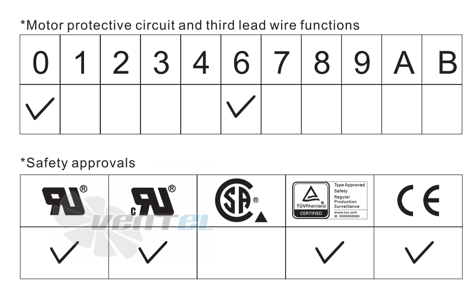 ADDA AD0812DB-D96-T - описание, технические характеристики, графики