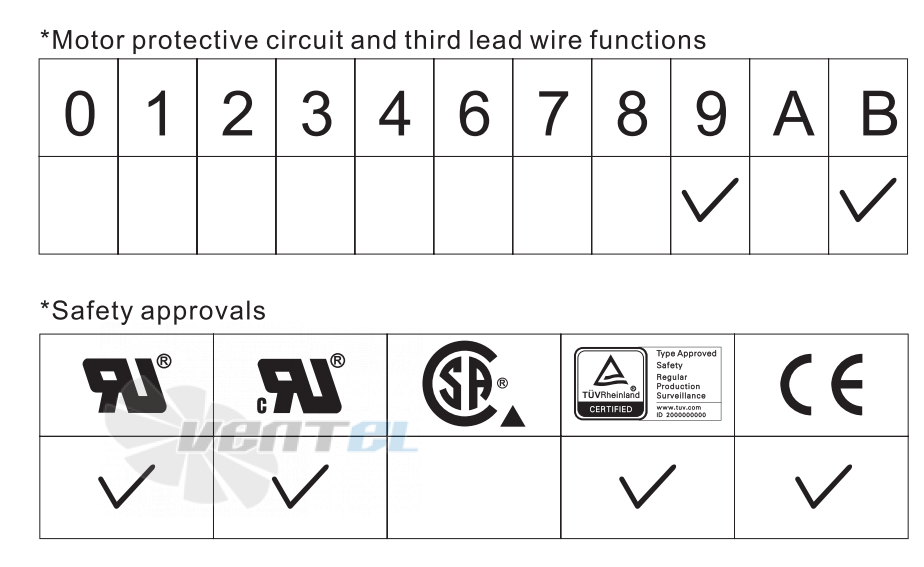 ADDA AD0812LB-C7B - описание, технические характеристики, графики