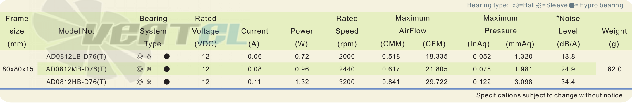 ADDA AD0812MB-D76-T - описание, технические характеристики, графики