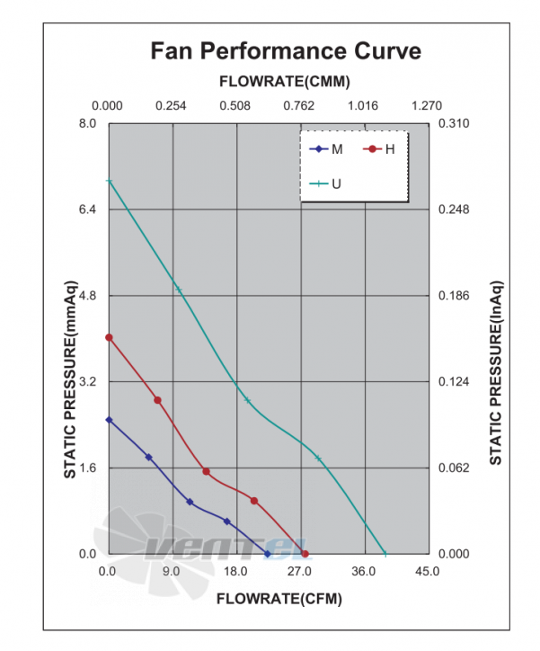 ADDA AD0824MB-C73-N - описание, технические характеристики, графики