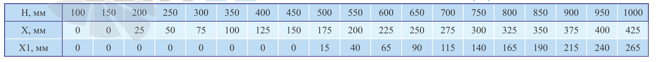  КЛАПАН КПС-1M(90) MB - описание, технические характеристики, графики