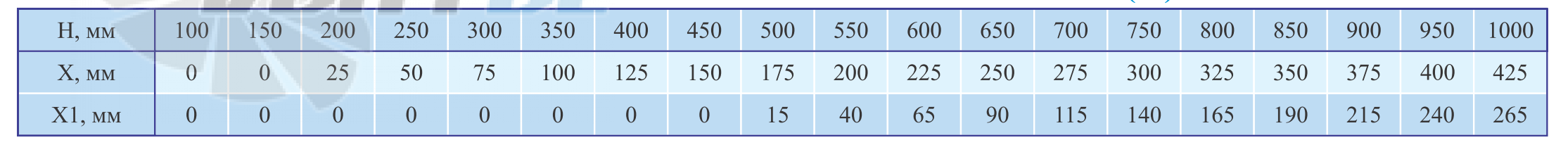  КЛАПАН КПС-1M(60) MB - описание, технические характеристики, графики