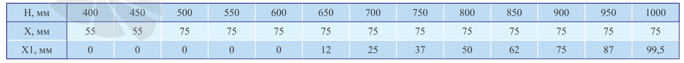  КПС-1M(90) MB - описание, технические характеристики, графики