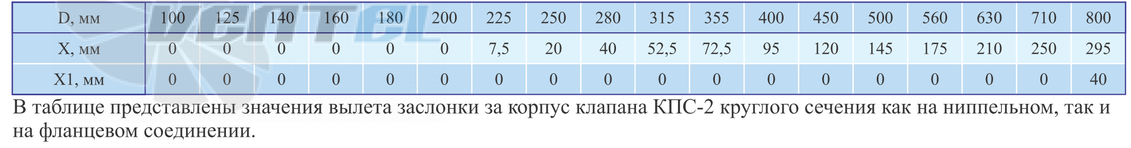  КЛАПАН КПС-2 МB - описание, технические характеристики, графики