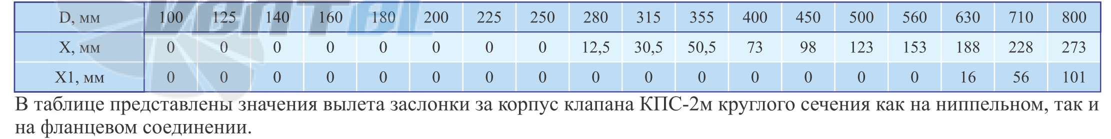  КЛАПАН КПС-2М МB - описание, технические характеристики, графики