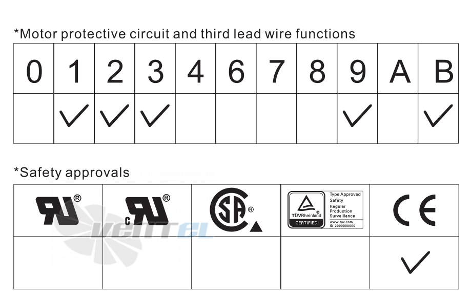 ADDA AD0812DB327B00 - описание, технические характеристики, графики