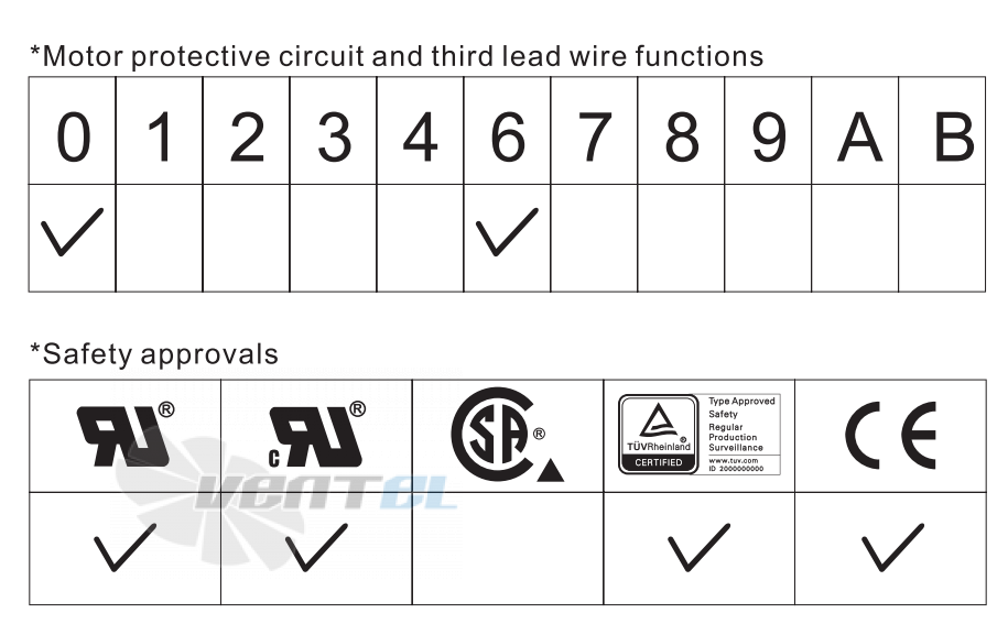 ADDA AD0812MB2576A0-0HT - описание, технические характеристики, графики