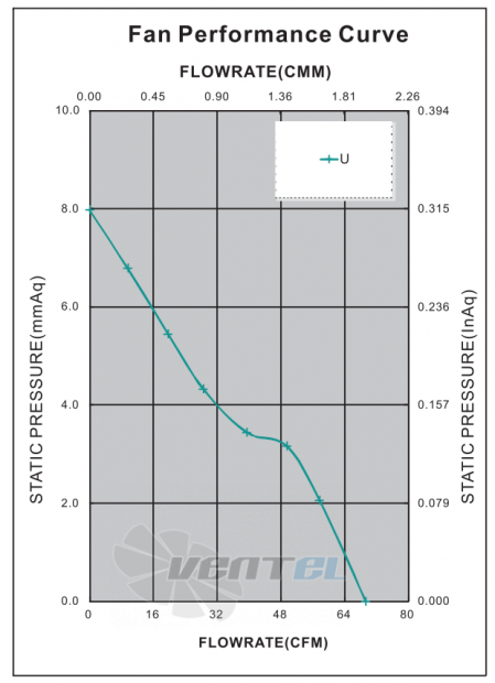 ADDA AD0912UB257BZ0 - описание, технические характеристики, графики