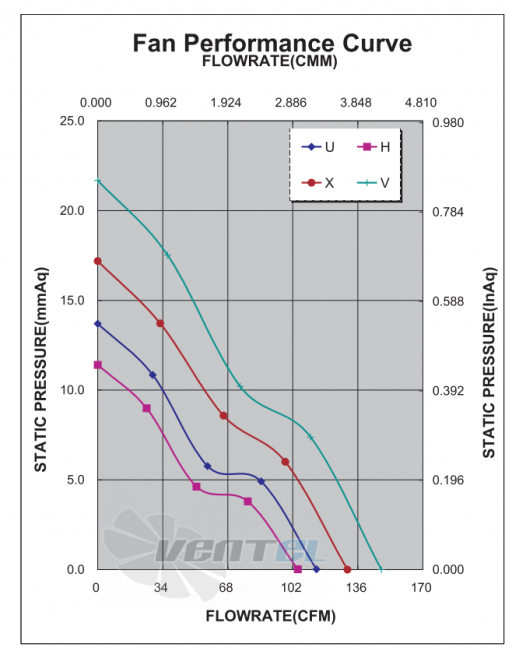 ADDA AD0912VB-F9BGP-M - описание, технические характеристики, графики