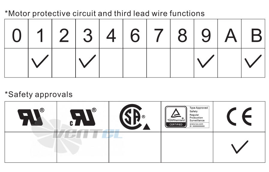 ADDA AD12012DB257BZ0 - описание, технические характеристики, графики