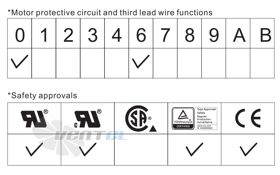 ADDA AD12012DB2527600 - описание, технические характеристики, графики