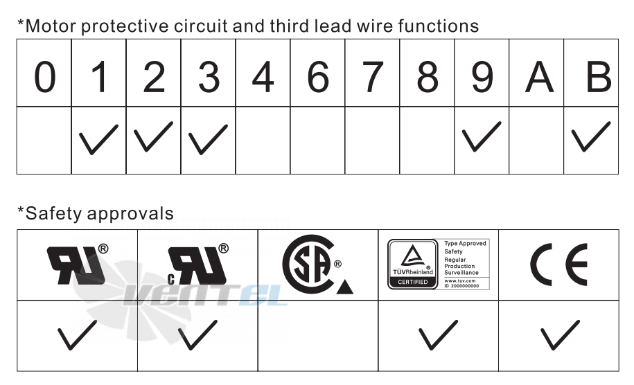 ADDA AD1212DB-F9BGP-F - описание, технические характеристики, графики