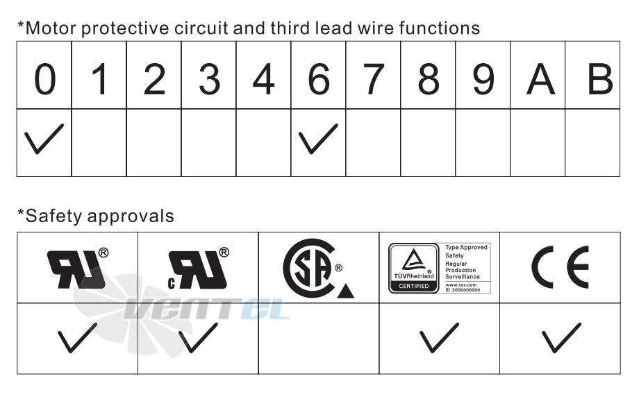 ADDA AD12012MB385600-0F - описание, технические характеристики, графики