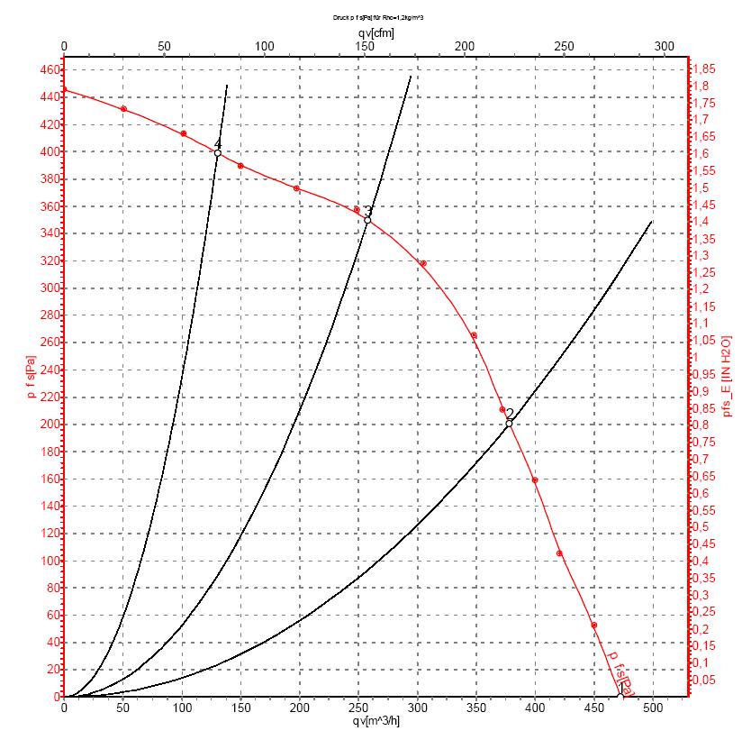 EBMPAPST G2E146DW0701 - описание, технические характеристики, графики