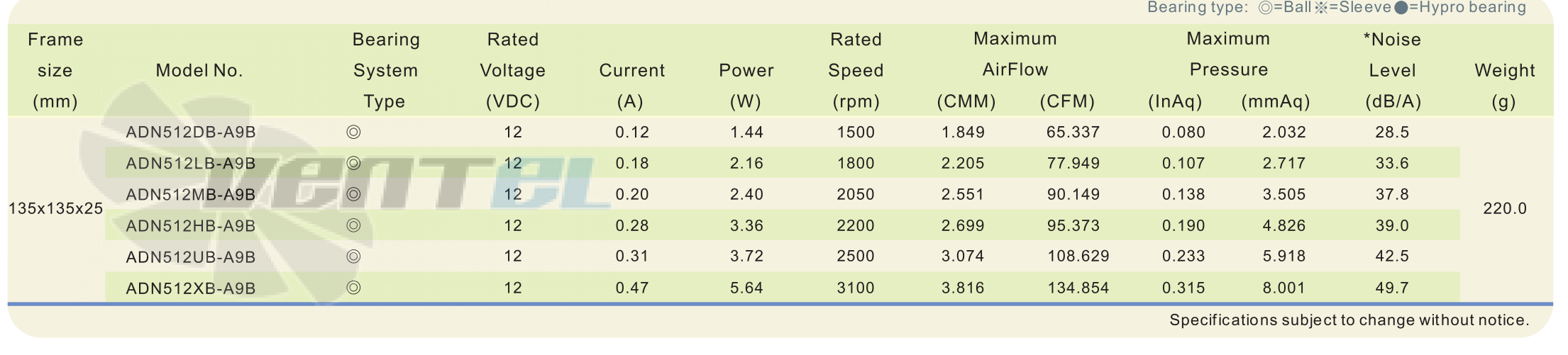 ADDA ADN512DB-A9B - описание, технические характеристики, графики