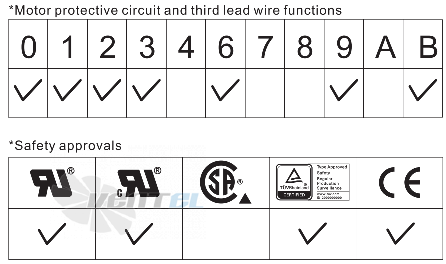 ADDA ADN512DB-A9B - описание, технические характеристики, графики