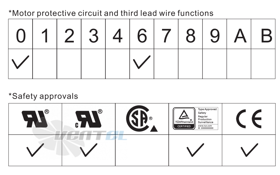 ADDA AD13512DB259600 - описание, технические характеристики, графики