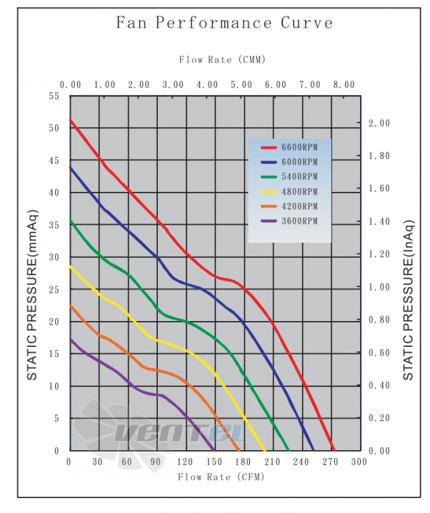 ADDA AD14012MB387BB0-0L6 - описание, технические характеристики, графики