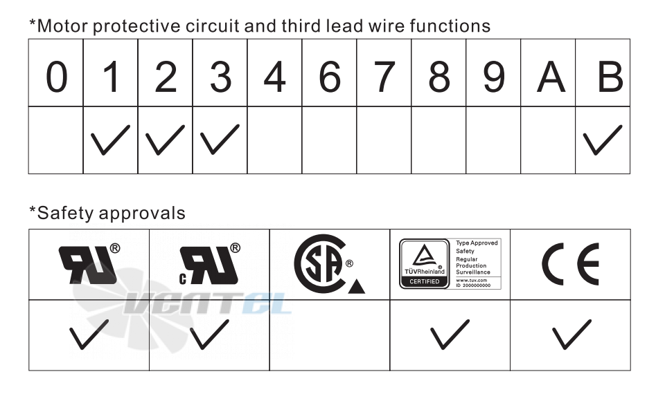 ADDA AD14012MB387BB0-0L6 - описание, технические характеристики, графики