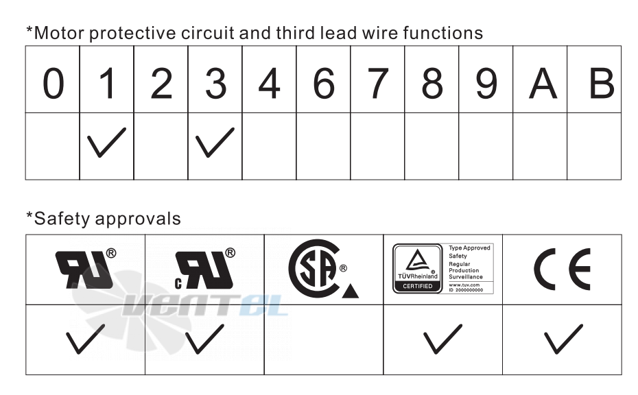 ADDA AG03512HX105300 - описание, технические характеристики, графики