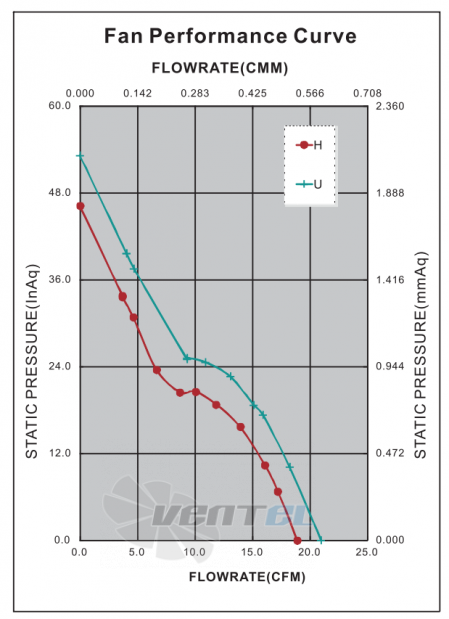 ADDA AS04012HB285BA0-00LAP - описание, технические характеристики, графики