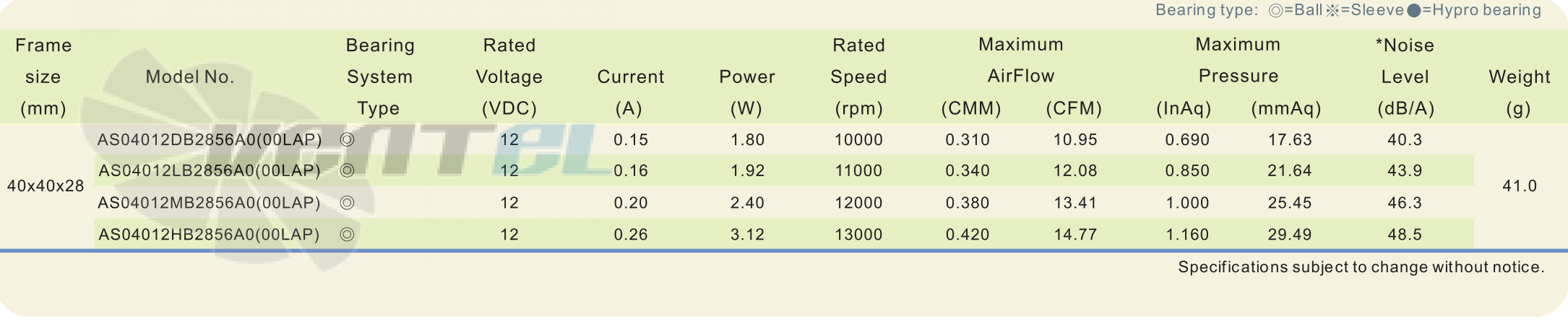 ADDA AS04012LB2856A0-00LAP - описание, технические характеристики, графики