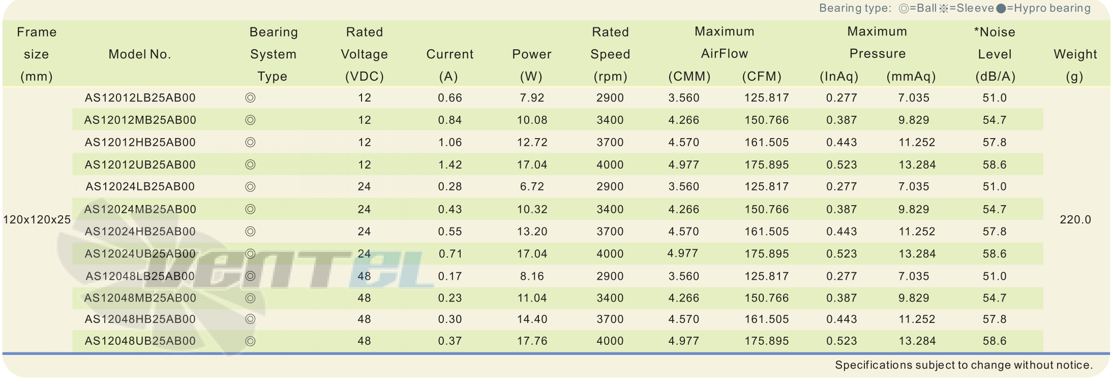 ADDA AS12012MB25AB00 - описание, технические характеристики, графики