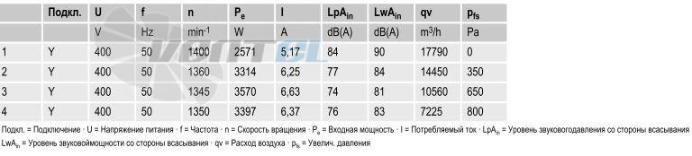 Ebmpapst R4D630-RB15-01 - описание, технические характеристики, графики