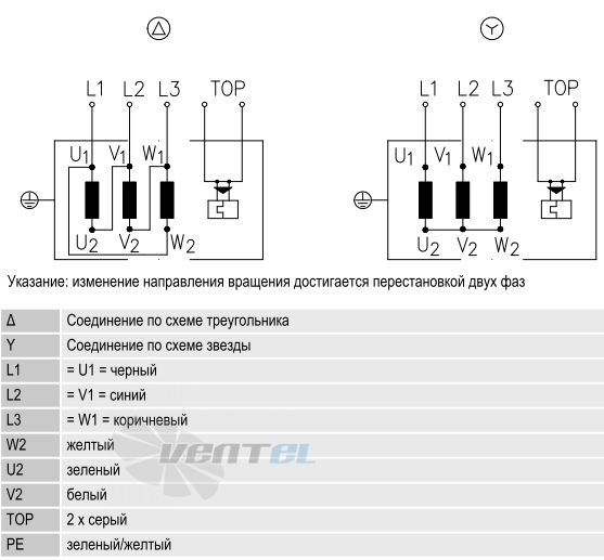 Ebmpapst R4D630-RB15-01 - описание, технические характеристики, графики