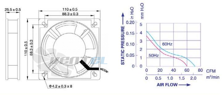 Weiguang YJF 11025HB - описание, технические характеристики, графики