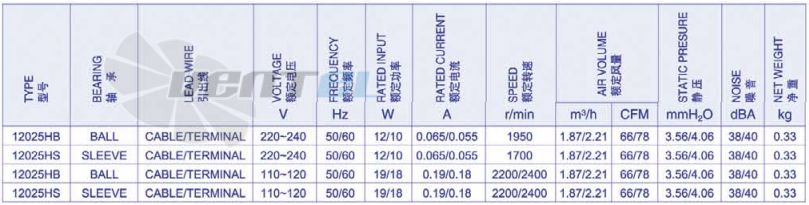 Weiguang YJF 12025HB - описание, технические характеристики, графики