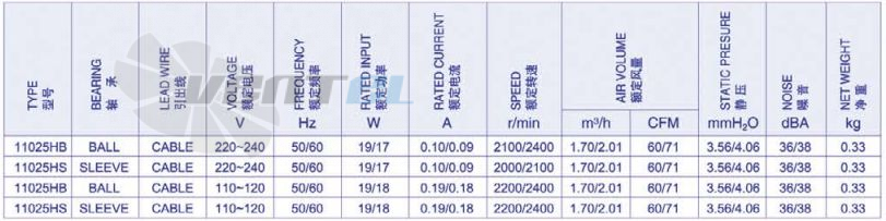 Weiguang YJF 11025HS - описание, технические характеристики, графики