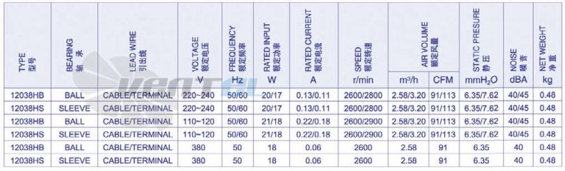 Weiguang YJF 12038HB - описание, технические характеристики, графики