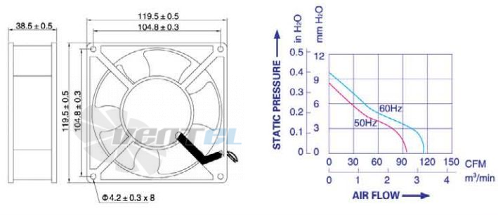 Weiguang YJF 12038HB - описание, технические характеристики, графики