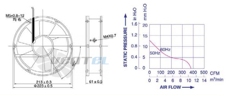 Weiguang YJF 22060HB - описание, технические характеристики, графики