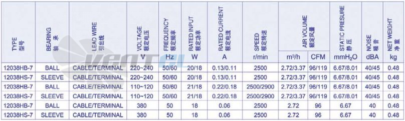 Weiguang YJF 12038HS-7 - описание, технические характеристики, графики