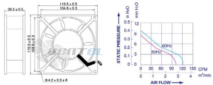 Weiguang YJF 12038HS-7 380V - описание, технические характеристики, графики