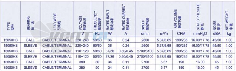 Weiguang YJF 15050HS - описание, технические характеристики, графики